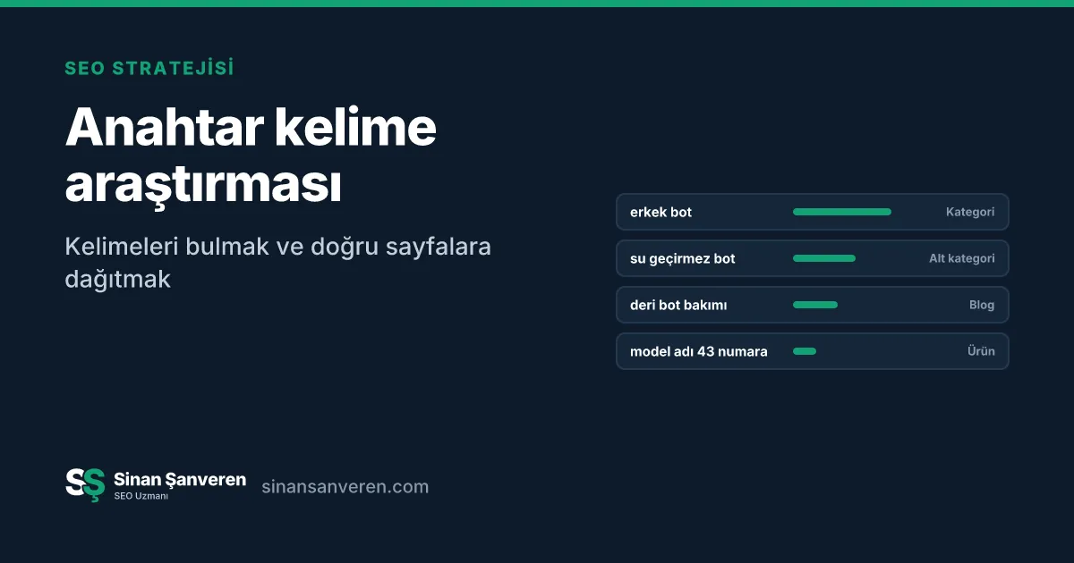 Anahtar kelimelerin kategori, alt kategori, blog ve ürün sayfalarına dağıtılması