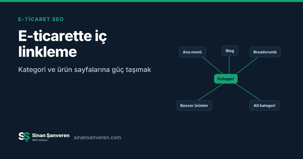 Kategori sayfasına menü, blog, breadcrumb ve ürün sayfalarından gelen iç linkler