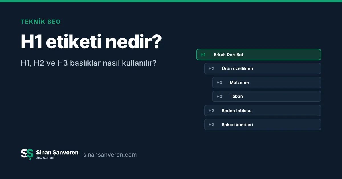 Bir ürün sayfasında H1, H2 ve H3 başlıkların sıralı yapısı