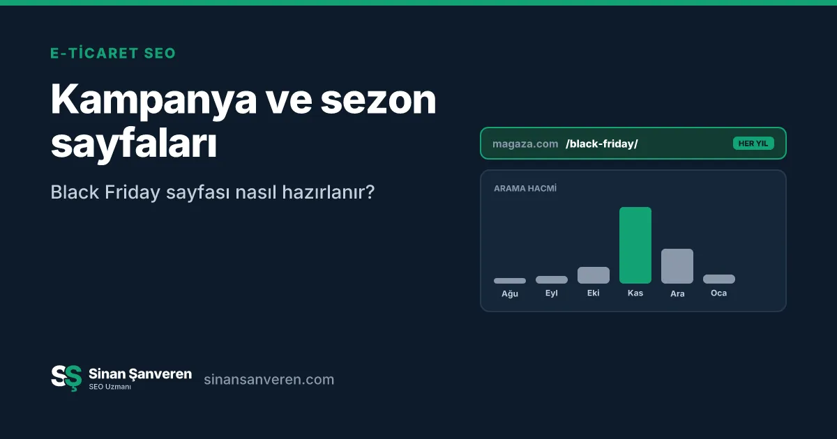 Her yıl aynı adreste duran Black Friday sayfası ve aylara göre arama hacmi