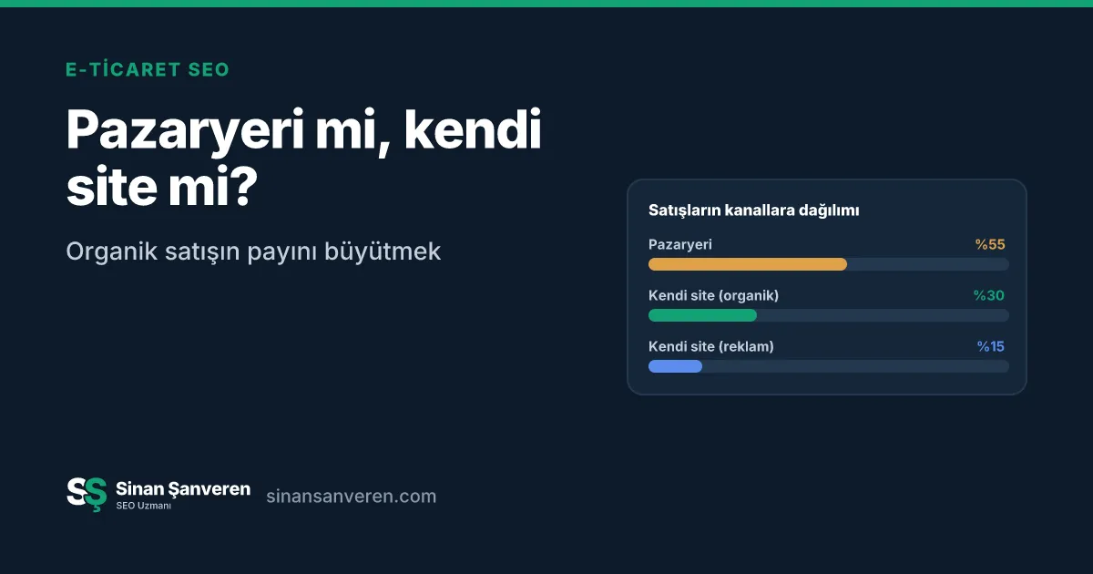 Satışların pazaryeri ve kendi site arasındaki dağılımını gösteren çubuk grafik
